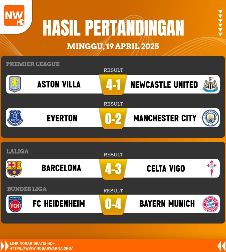 Hasil Pertandingan Sepak Bola – 19 April 2025